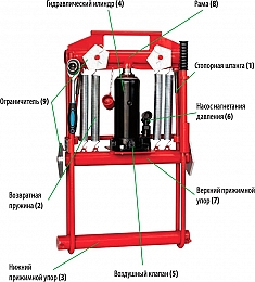 Конструкция передавливателя гидравлического для полиэтиленовых труб Brexit BrexPress G280