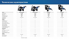 Технические характеристики электрического резчика по бетону Зубр Профессионал ЗШ-П100-2700 ПСТ