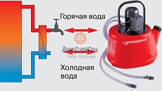 Удаление известкового налета из теплообменников и станций для питьевой воды